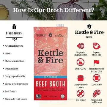 Low Sodium Beef Broth - Pack of 4 - Organic Cooking Stock, Real Bones Not Powder,Grass Fed, Protein,...