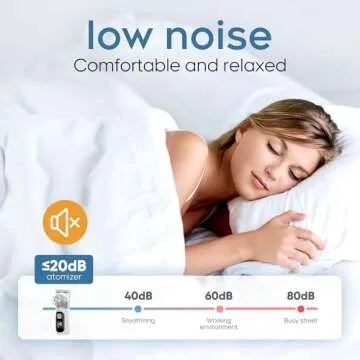 LUECAEL Nebulizer Machine for Adults & Kids - Portable Nebulizer for Breathing with Mask,Spacer, Desktop Asthma Compressor &Jet &Ventilator Nebulizer