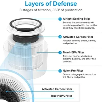 LEVOIT Genuine Core 300-P Air Purifier Filter for Allergies