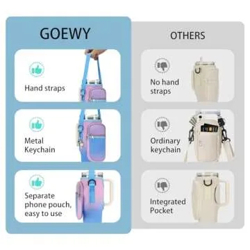 GOEWY Water Bottle Carrier for Stanley 40 oz Tumbler