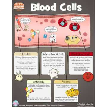 GIANTmicrobes Antibody Plush, Blood Cell Plush, Blood Bank Laboratory Gifts, Lab Tech Gifts, Hematology Gifts, Leukemia Gifts, Get Well Gifts