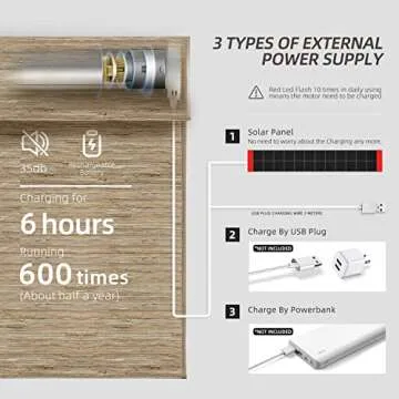 SmartWings Motorized Roman Shades for Windows