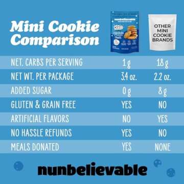 Nunbelievable Keto Cookies - Guilt-Free Chocolate Chip Snack