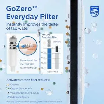PHILIPS Filtered Water Bottle, Insulated Stainless Steel Water Purifier Bottle for Daily Life & Travel, BPA Free with GoZero Everyday Filter for Cleaner & Tastier Tap Water, Keeps Cold, 32 oz Gray