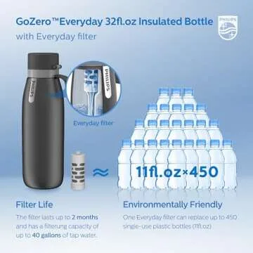 PHILIPS Filtered Water Bottle, Insulated Stainless Steel Water Purifier Bottle for Daily Life & Travel, BPA Free with GoZero Everyday Filter for Cleaner & Tastier Tap Water, Keeps Cold, 32 oz Gray