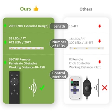 Shop NOVOSTELLA Dimmable 20ft Tunable White LED Strip