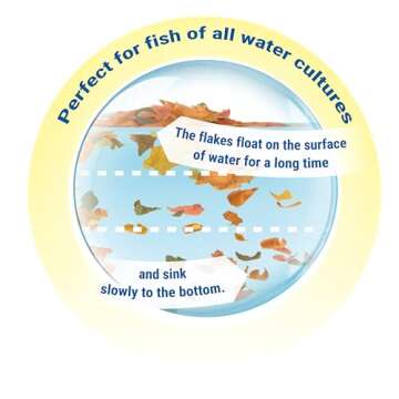 TetraMin Balanced Tropical Fish Flake Food 7.06 oz