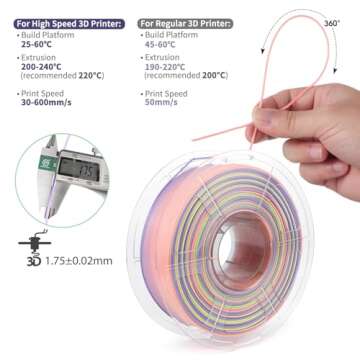 iSANMATE High Speed Rainbow Filament, Fast Changing Color Rainbow PLA+ Filament 1.75mm Designed for ...