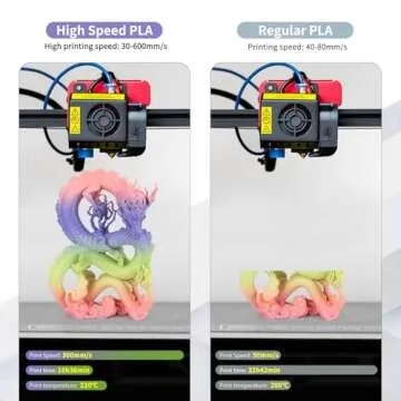 iSANMATE High Speed Rainbow Filament, Fast Changing Color Rainbow PLA+ Filament 1.75mm Designed for High Speed 30-600mm/s, Fast Printing Speed PLA, Dimensional Accuracy ±0.02mm, 1kg Spool (2.2lbs)