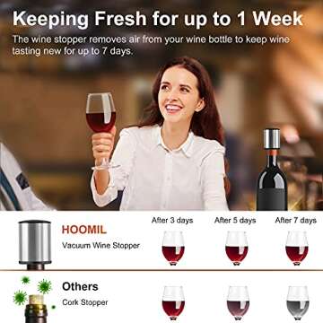HOOMIL Wine Stopper - Vacuum Sealer for Fresh Wine
