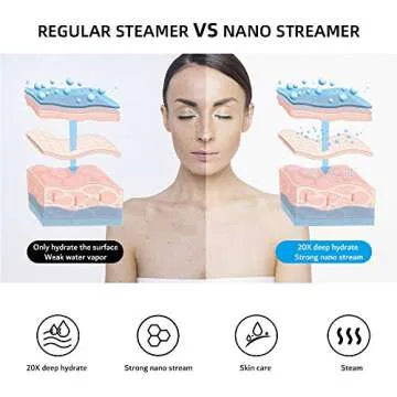 Facial Steamer, RUEOO Nano Ionic Hot Mist Face Steamer Home SPA, Face Humidifier Atomizer for Moisturizing Unclogs Pores, with 4 Pieces Blackhead Remover Kit and Hair Band