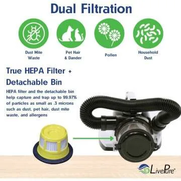 LivePure Ultramite Handheld Vacuum with UVC Light