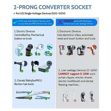DoAce 220V to 110V Converter with USB Charging Ports