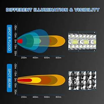 Led Light Bar T-Former 50 Inch 1032W Curved+20 Inch 420W Triple Row Combo Led Bars Kit + 4P 4 Inch Led Pod Lights W/Wiring Harness Kit for Trucks