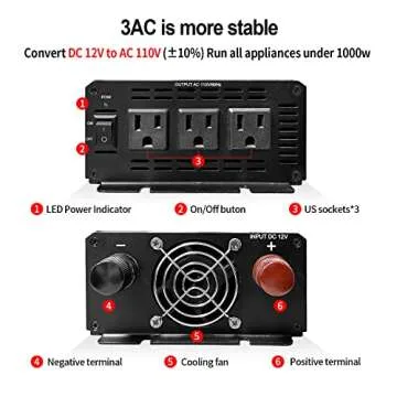 YSOLX 1000W Power Inverter 12v to 110v, DC to AC Converter with 3 AC Outlet, 1000 Watt Inverter for 12v Truck/Rv/Camping/Home/Emergency Power
