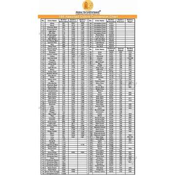 New brothread - Single Huge Spool 5000M Each Polyester Embroidery Machine Thread 40WT for Commercial and Domestic Machines - Black