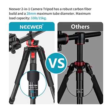 NEEWER 72 Inch Carbon Fiber Monopod Tripod with Rotating Center Column and Arca Type Plate 360° Ball Joint Lightweight Horizontal Tripod for DSLR Camcorder up to 33 lbs