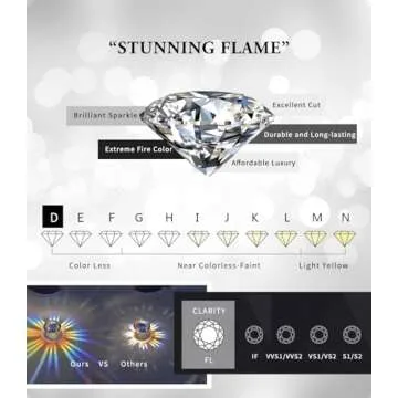 "STUNNING FLAME" 18K Gold Plated Silver Brilliant Cut Simulated Diamond Cubic Zirconia Stud Earrings(yellow-gold-plated-silver, 2)