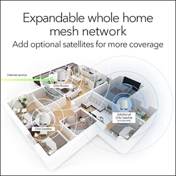 NETGEAR Orbi RBK752 WiFi 6 Mesh System - Whole Home Coverage