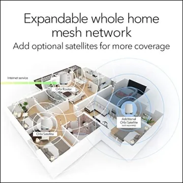 NETGEAR Orbi RBK752 WiFi 6 Mesh System - Whole Home Coverage