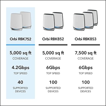 NETGEAR Orbi RBK752 WiFi 6 Mesh System - Whole Home Coverage