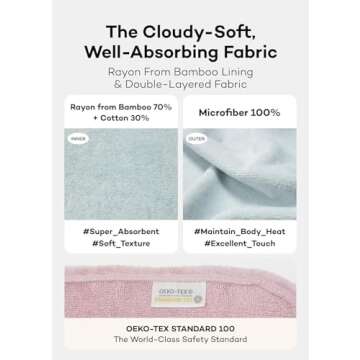 Konny Baby Hooded Towel: Rayon from Bamboo Cotton Baby Towel Hooded Poncho, Oeko-TEX, Ultra Soft & Quick-Dry, Girls, Babies, Newborn Boys, Toddler (Mint, Small)