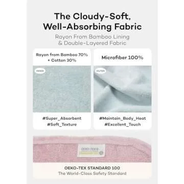 Konny Baby Hooded Towel: Rayon from Bamboo Cotton Baby Towel Hooded Poncho, Oeko-TEX, Ultra Soft & Quick-Dry, Girls, Babies, Newborn Boys, Toddler (Mint, Small)