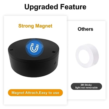 Battery Operated Magnetic Picture Light with Remote Control