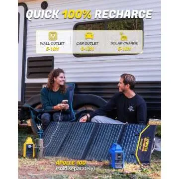 LIPOWER 300W Portable Power Station, Average 25 Phone Recharges, 1-4 Nights for CPAP, 296Wh Portable Solar Powered Generator Battery Supply for RV Camping, Emergency, Power Outages