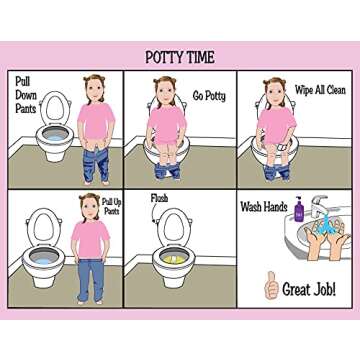 Girls Potty Chart HOM ABA/OT Approved Step-by-Step Laminated Potty Chart for Kids. Ideal for Childre...