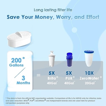 Waterdrop Water Filter Pitcher - Clean Water Anytime