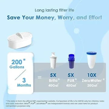 Waterdrop Water Filter Pitcher - Clean Water Anytime