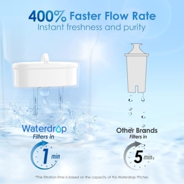 Waterdrop Water Filter Pitcher - Clean Water Anytime
