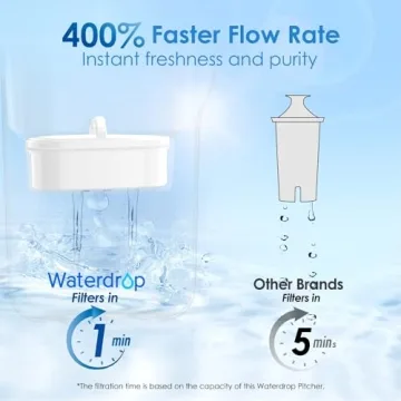 Waterdrop Water Filter Pitcher - Clean Water Anytime