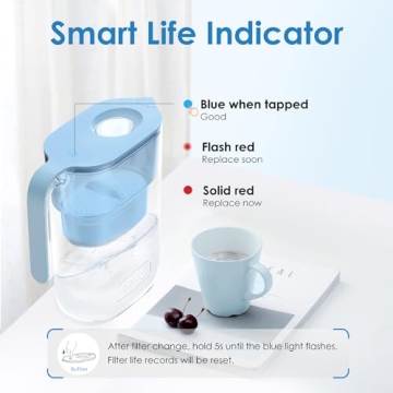 Waterdrop Water Filter Pitcher - Clean Water Anytime