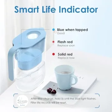 Waterdrop Water Filter Pitcher - Clean Water Anytime