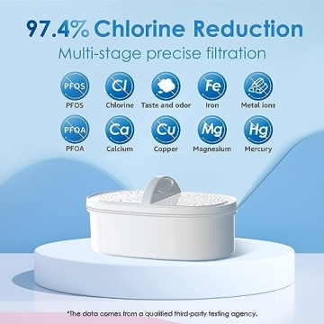 Waterdrop Water Filter Pitcher - Clean Water Anytime