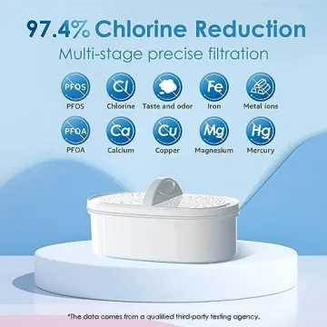 Waterdrop Water Filter Pitcher - Clean Water Anytime