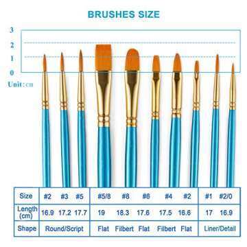Acrylic Paint Brushes Set, 10pcs Round Pointed Nylon Hair Paint Brush Set Fine Tip Miniature Paintbrushes for Acrylic Watercolor Oil Painting Face Nail Model Craft Detailing Rock Art, Artist Pro Kits