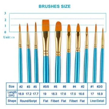 Acrylic Paint Brushes Set, 10pcs Round Pointed Nylon Hair Paint Brush Set Fine Tip Miniature Paintbrushes for Acrylic Watercolor Oil Painting Face Nail Model Craft Detailing Rock Art, Artist Pro Kits