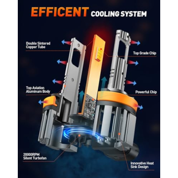 H11 9005 Fog Lights – 600% Brightness, Waterproof