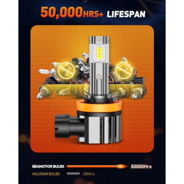 H11 9005 Fog Lights – 600% Brightness, Waterproof