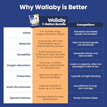 Wallaby 75x Mylar Bag Bundle for Long Term Food Storage