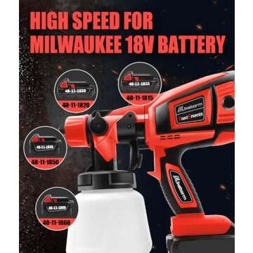 Paint Sprayer for Milwaukee 18V Battery 48-11-1850, HVLP Spray Paint Gun with 4 Nozzles and 1000ml Container for House Painting Interior and Exterior/Wood/Walls/Fence(Not Included Battery)