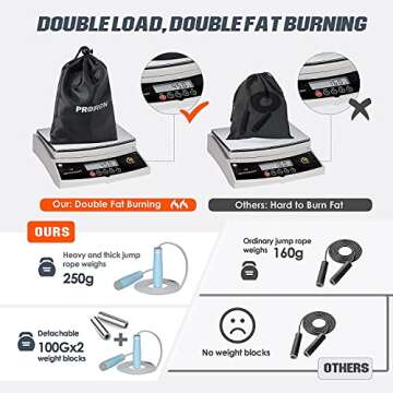 PROIRON Weighted Jump Rope(1LB), Thicker Heavy Jump Ropes, Silicone Grip weighted Handles Skipping Rope, Adjustable Length Jumping Rope for Women & Men Workouts,Fitness,Endurance & Weight Lose