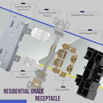 ENERLITES Elite Decorator Outlet - Stylish & Safe Upgrade