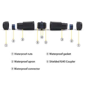 VCE Waterproof RJ45 Coupler IP68, CAT6/CAT5E/CAT5 Female to Female Coupler Connector Shielded 8Pin for Outdoor Ethernet LAN Cable, 2-Pack