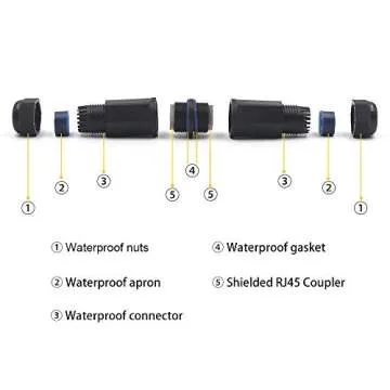 VCE Waterproof RJ45 Coupler IP68, CAT6/CAT5E/CAT5 Female to Female Coupler Connector Shielded 8Pin for Outdoor Ethernet LAN Cable, 2-Pack