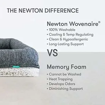 Newton Orthopedic Pet Bed - Washable Dog Bed for Small Dogs, Puppy Bed, Crate Bed, with Removable & ...