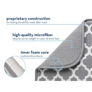 Highly Absorbent Kitchen Dish Drying Mat, 2 Pack
